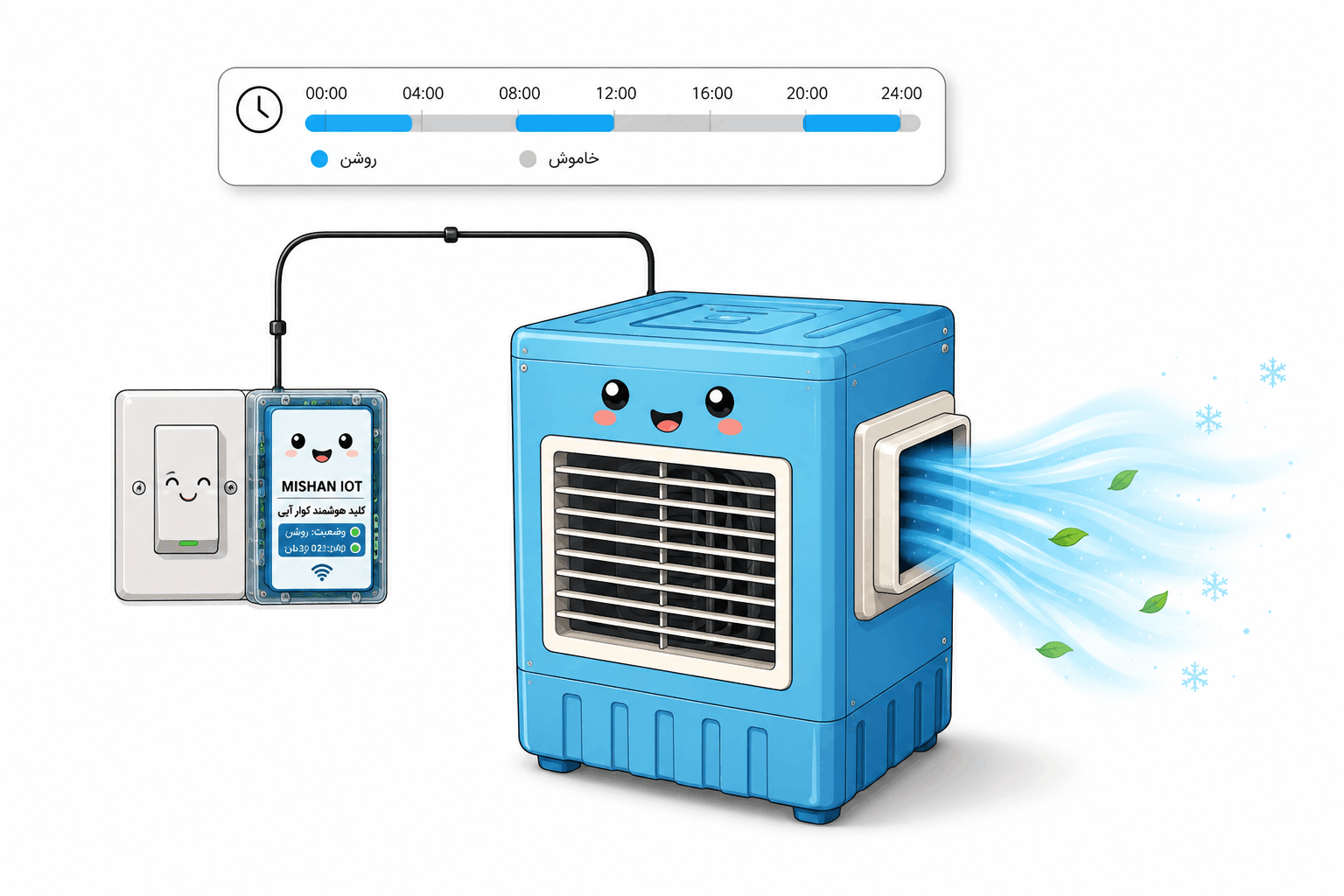 MISHAN IoT Platform