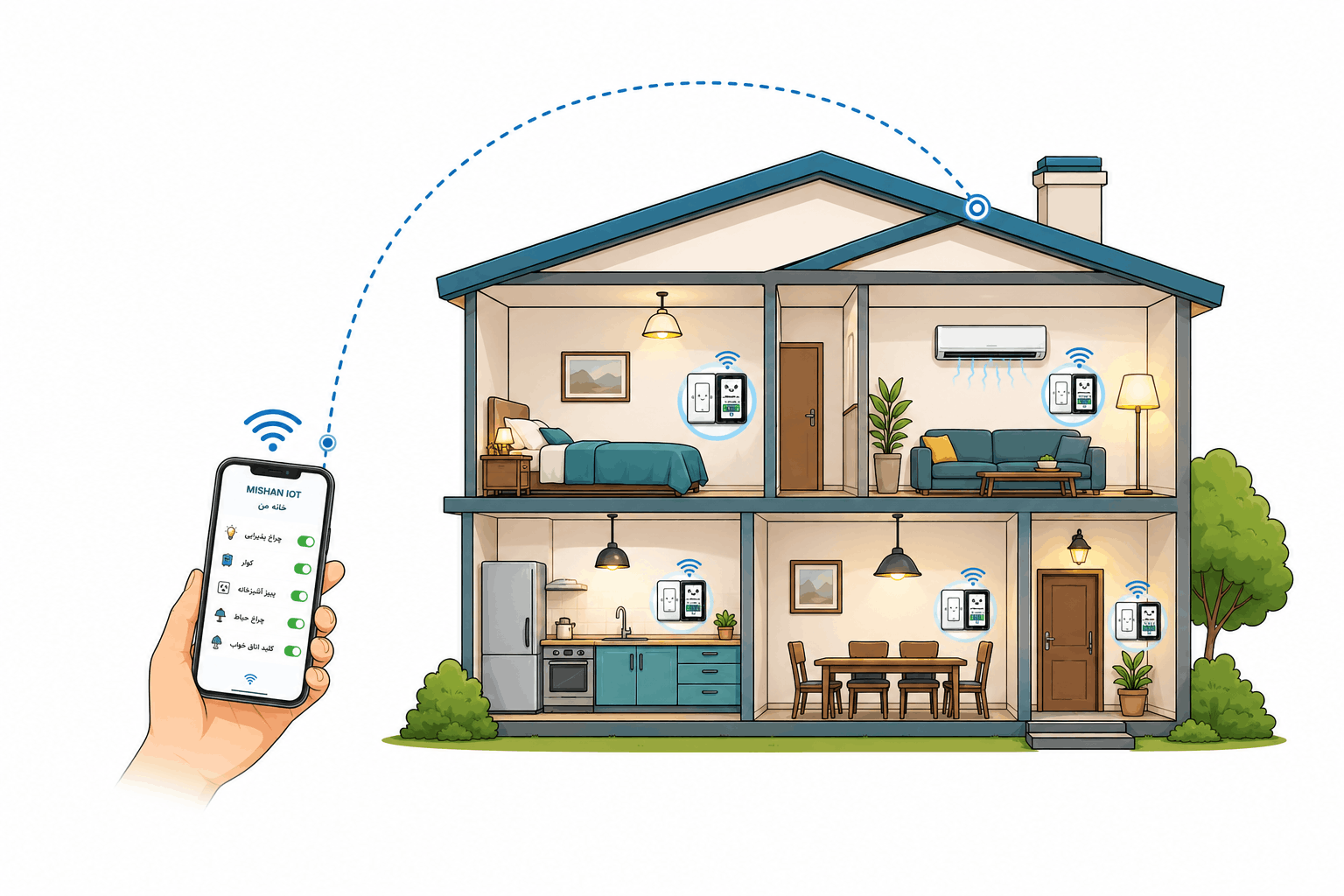 MISHAN IoT Platform